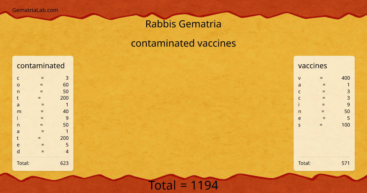 contaminated vaccines in rabbis Gematria